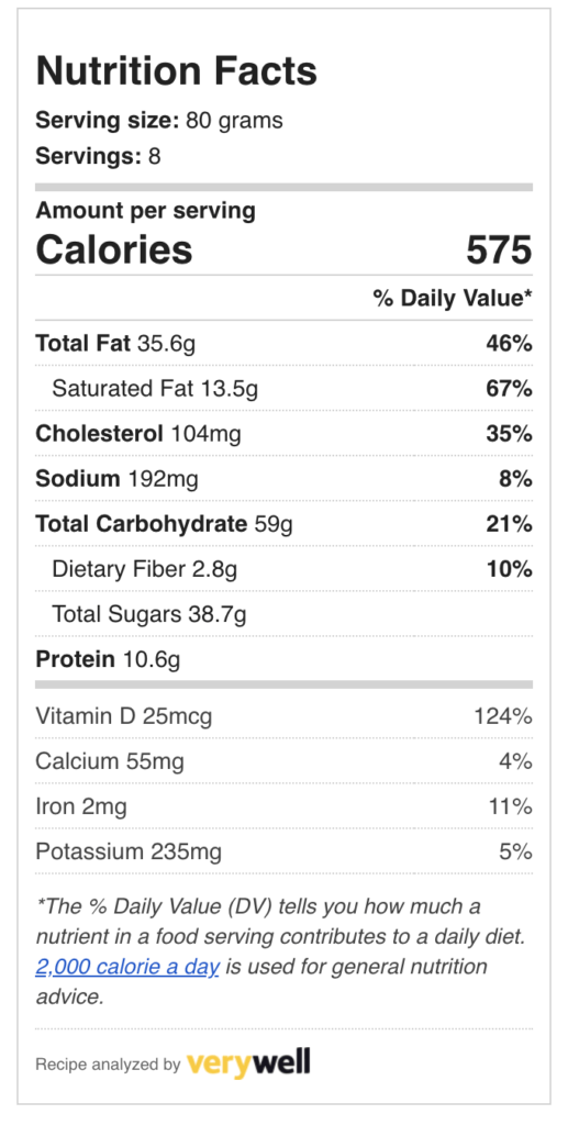 Walnut Tart Nutritional facts